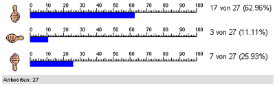 Screenshot: Auswertung der Ergebnisse einer kostenlosen online Umfrage